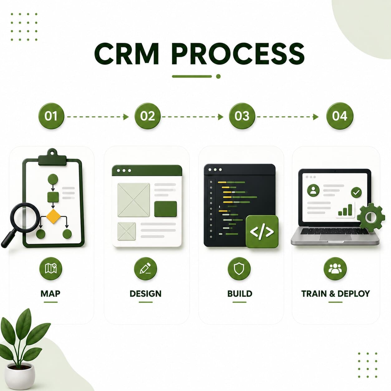CRM development process at Optimax Studio