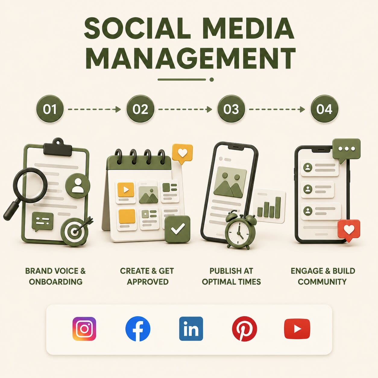 Social media management process at Optimax Studio