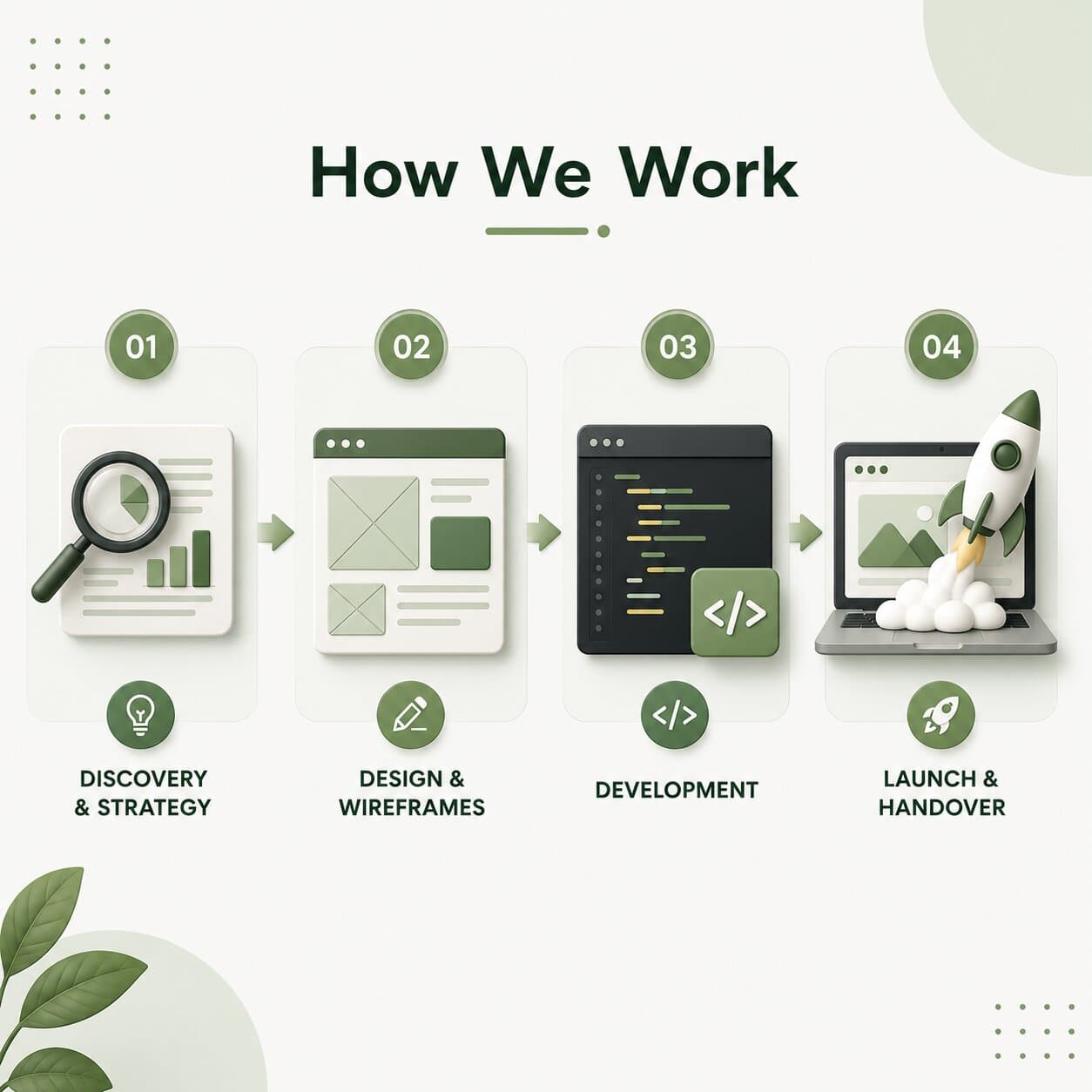 Web design and development process at Optimax Studio